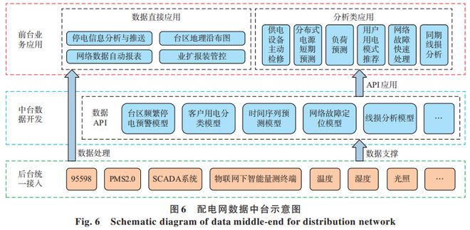 智慧能源綜合服務中的數據驅動業務延展方向