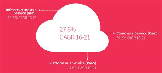 2018年物聯網數據處理發展趨勢觀察