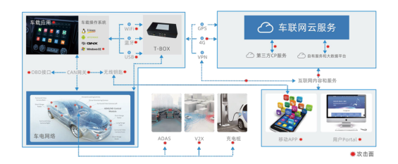 國雙攜手工信部夯實車聯網數據安全基石，穩健邁向“交通強國”
