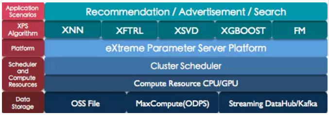 解決大規模機器學習中的數據挑戰 從預處理到高效管理的全方位策略