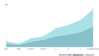 數據驅動未來 從it桔子互聯網金融數據盤點看資本為何青睞數據屬性強的創業公司