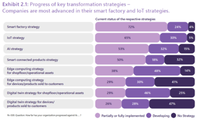 微軟與研華科技攜手 以混合云與邊緣協同，實現多廠區協同管理與數據處理新范式