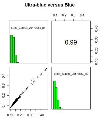 利用Terra包進(jìn)行遙感數(shù)據(jù)處理及其存儲(chǔ)支持服務(wù)實(shí)踐