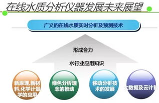 專家視角 在線水質(zhì)分析儀器的存儲(chǔ)支持服務(wù)全解析