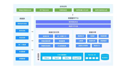 2019融資租賃行業(yè)的大數(shù)據(jù)解決方案之道 以存儲(chǔ)支持服務(wù)為核心